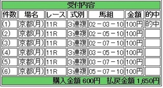 2014年1月6日京都11R1650円3連複 keiba.jpg