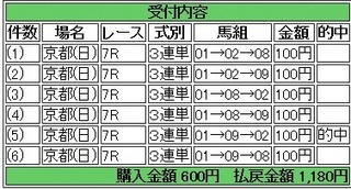 2014年2月17日京都7R1180円 keiba.jpg