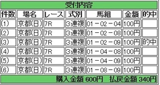 2014年2月17日京都7R340円3連複 keiba.jpg