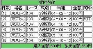 2014年2月18日東京10R550円3連複 keiba.jpg