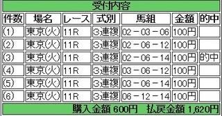 2014年2月18日東京11Rクイーンカップ1620円3連複 keiba.jpg