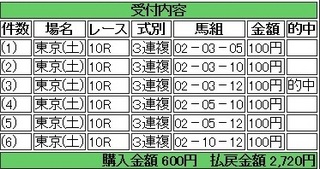 2014年2月1日東京10R2720円3連複 keiba.jpg