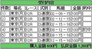2014年2月24日東京12R1380円3連複 keiba.jpg