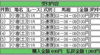 2014年2月8日小倉11R1090円3連複 keiba.jpg