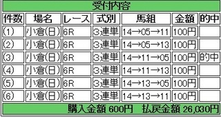 2014年2月9日小倉6R26030円 keiba.jpg