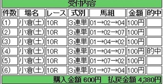 2014年2月22日小倉10R4380円 keiba.jpg