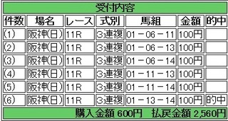 2014年3月30日阪神11R2560円3連複keiba.jpg