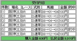 2014年4月12日阪神8R9970円 keiba.jpg