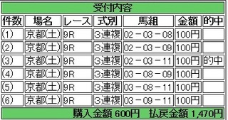 2014年4月26日京都9R1470円keiba.jpg