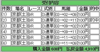 2014年4月26日京都9R4910円keiba.jpg