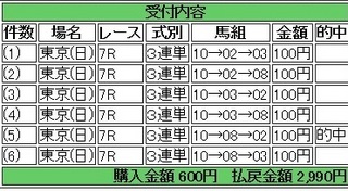 2014年4月27日 東京7R2990円keiba.jpg
