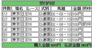 2014年4月27日東京860円3連複 keiba.jpg