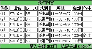 2014年4月6日中山6R6830円 keiba.jpg