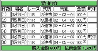 2014年4月6日阪神大賞典11R1620円3連複 keiba.jpg