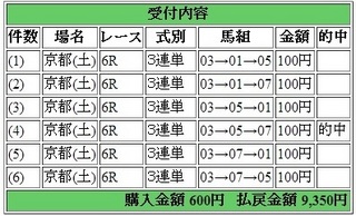 2014年5月17日京都6R9350円 keiba.jpg