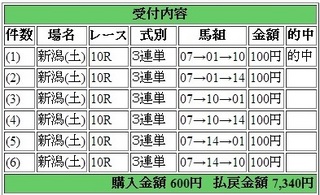 2014年5月17日新潟10R7340円 keiba.jpg