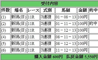 2014年5月18日新潟11R5550円3連複 keiba.jpg