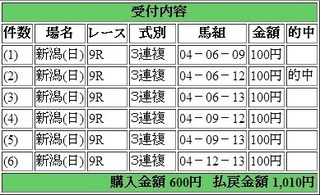 2014年5月18日新潟9R1010円3連複 keiba.jpg