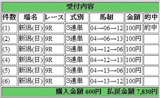 2014年5月18日新潟9R7830円 keiba.jpg