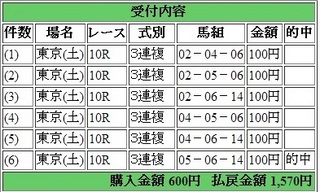 2014年5月24日東京10R1570円3連複 keiba.jpg