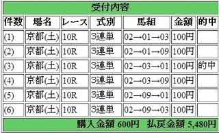 2014年5月31日京都10R5480円 keiba.jpg