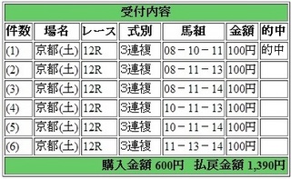 2014年5月3日京都12R1390円3連複 keiba.jpg