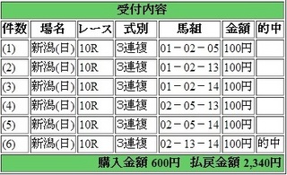 2014年5月4日新潟10R2340円3連複.jpg