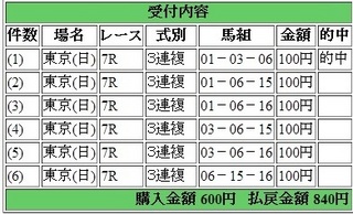 2014年5月4日東京7R840円3連複.jpg