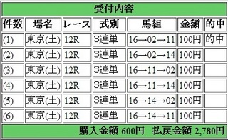 2014年6月21日東京12R2780円 keiba.jpg
