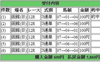2014年6月22日函館12R5860円 keiba.jpg