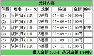2014年6月22日阪神11R1840円3連複 keiba.jpg