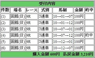 2014年6月29日函館9R3210円3連複 keiba.jpg