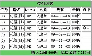 2014年8月24日札幌10R7210円keiba.jpg