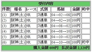 2014年9月13日阪神9R2120円keiba.jpg