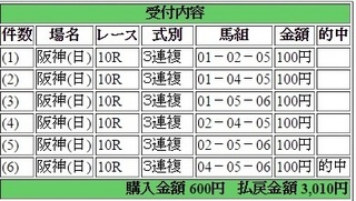 2014年9月14日阪神10R3010円3連複keiba.jpg
