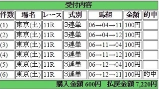 2015年10月10日サウジアラビアC7220円 keiba.jpg