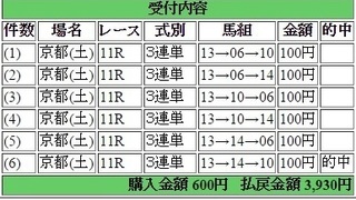 2015年11月14日デイリー杯2歳ステークス3960円3連単 keiba.jpg