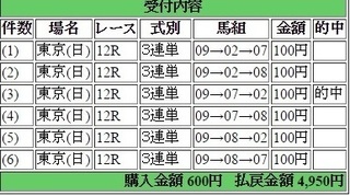 2015年11月22日東京12R4950円3連単 keiba.jpg
