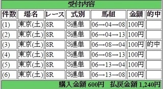2015年2月14日東京8R1240円3連単 keiba.jpg