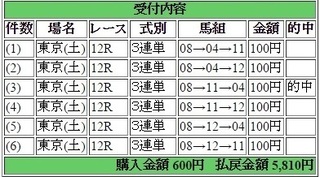 2015年2月21日東京12R5810円3連単 keiba.jpg
