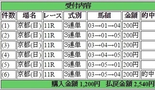 2015年2月8日きさらぎ賞1270円3連単 keiba.jpg