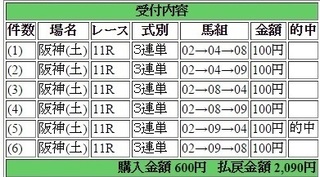 2015年3月14日阪神11R2090円3連単 keiba.jpg