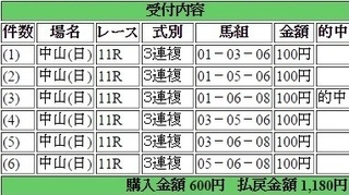 2015年3月22日中山スプリングS1180円3連複 keiba.jpg