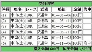 2015年3月7日中山10R3590円3連単 keiba.jpg