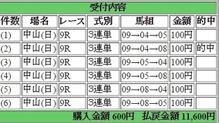 2015年3月8日中山9R11600円3連単.jpg