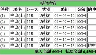 2015年4月18日中山グランドジャンプ6450円3連複 keiba.jpg