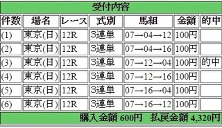 2015年4月26日東京12R4320円3連単 keiba.jpg