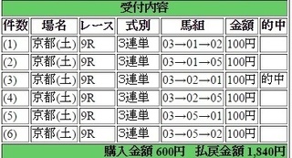 2015年5月02日京都9R1840円 keiba.jpg