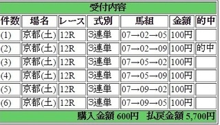 2015年5月23日京都12R5700円 keiba.jpg