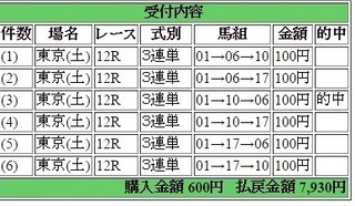 2015年5月23日東京12R7930円 keiba.jpg